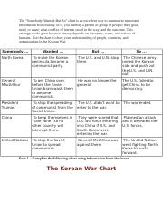 6.04 The Korean War